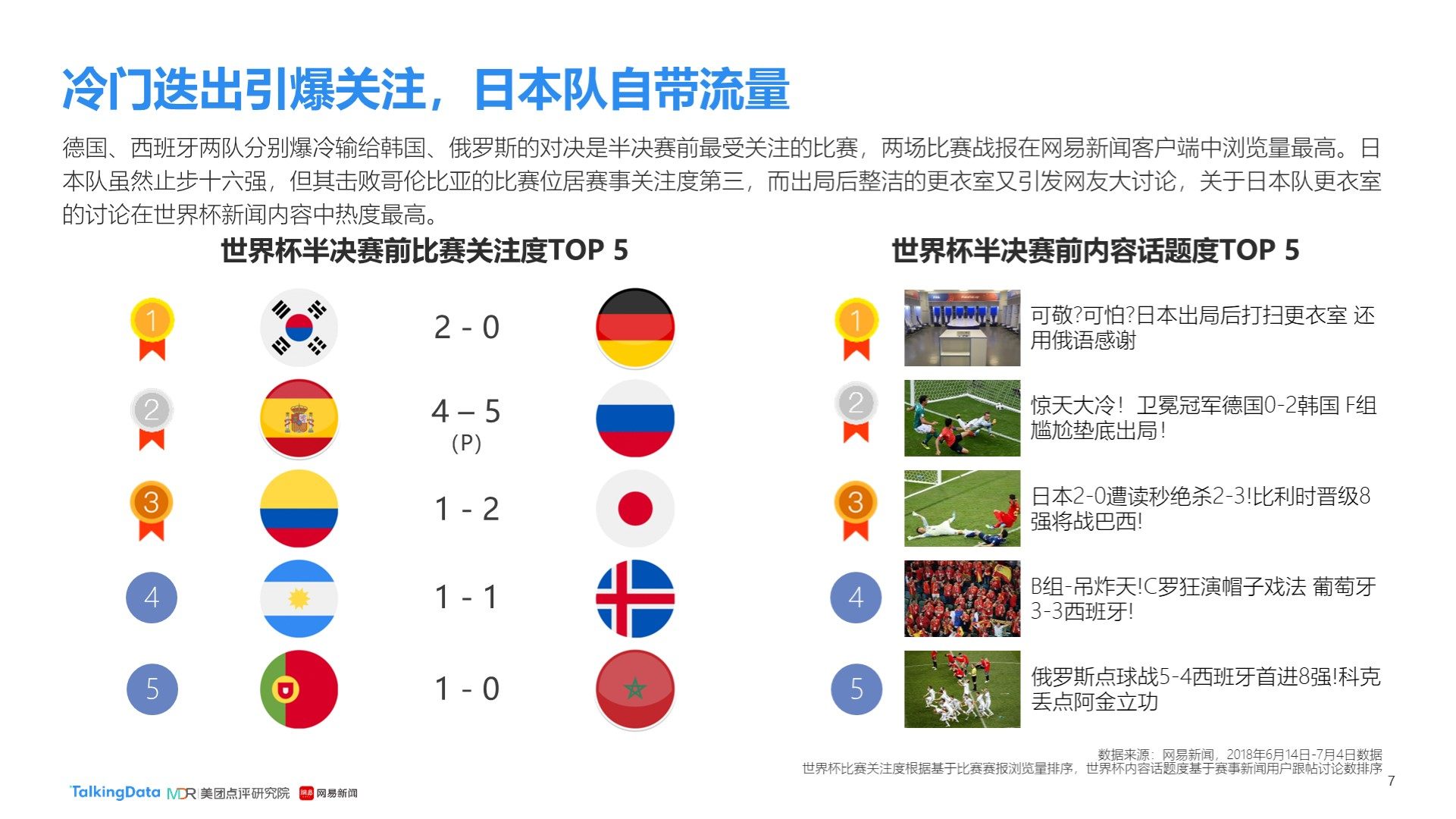 世界顶尖